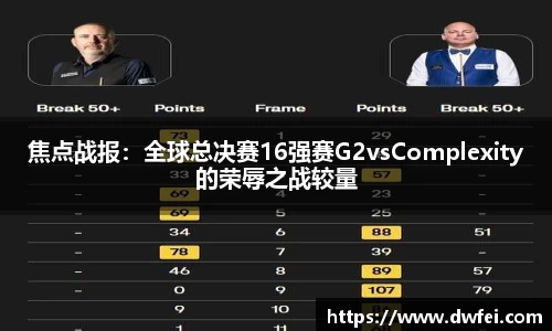 焦点战报：全球总决赛16强赛G2vsComplexity的荣辱之战较量