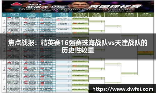 焦点战报：精英赛16强赛珠海战队vs天津战队的历史性较量